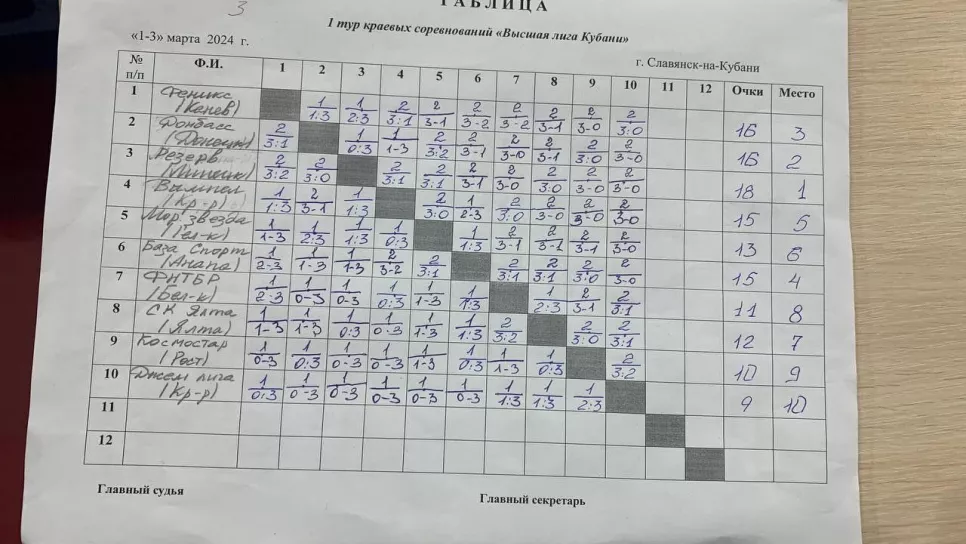Команда "Донбасс" в 16 сильнейших команд "Высшая лига Кубани"