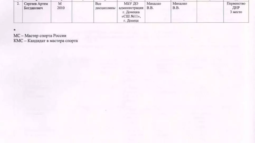 Списки сборной команды Донецкой Народной Республики по настольному теннису на 2025 год!
