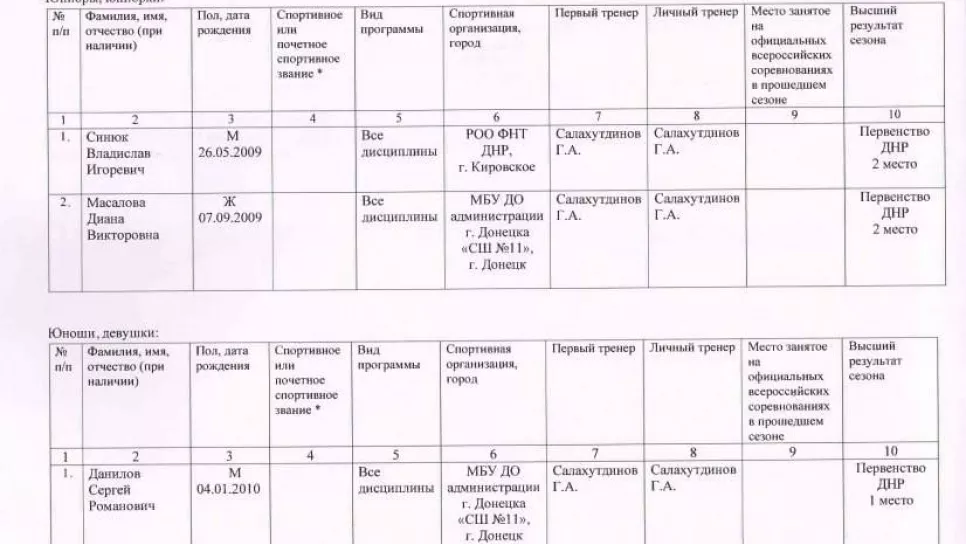 Списки сборной команды Донецкой Народной Республики по настольному теннису на 2025 год!
