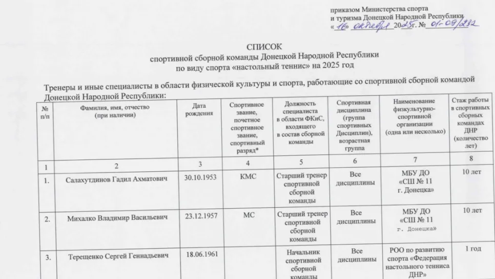 Общий состав сборной Донецкой Народной Республики по настольному теннису на 2025 год!