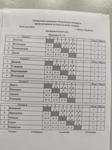 Наши спортсмены в Раубичи!