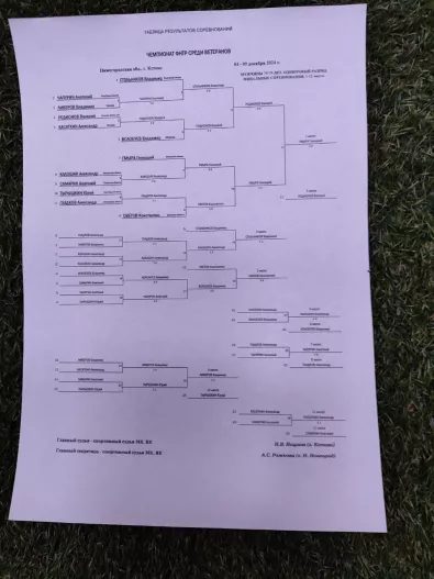 ??2 место Валерия Родионова на "Чемпионате России среди ветеранов 2024"